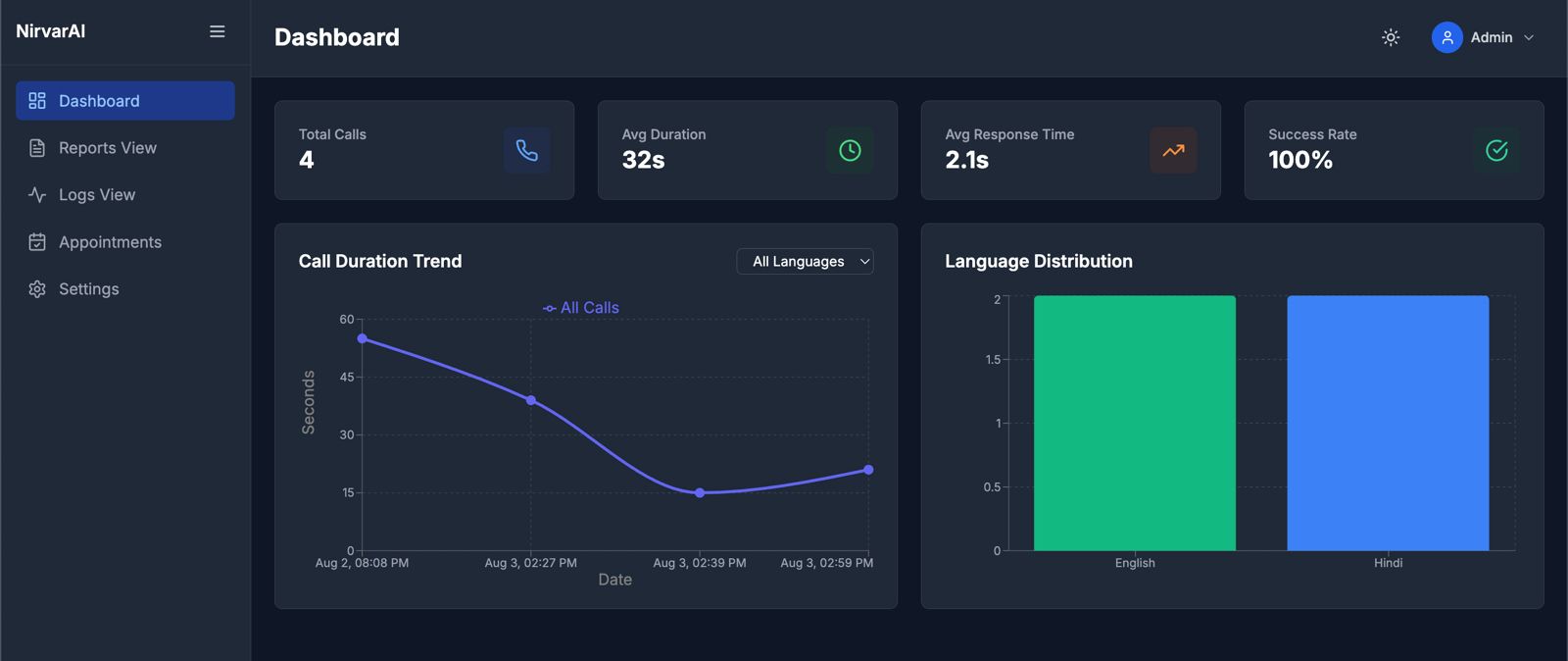 Main Dashboard Overview